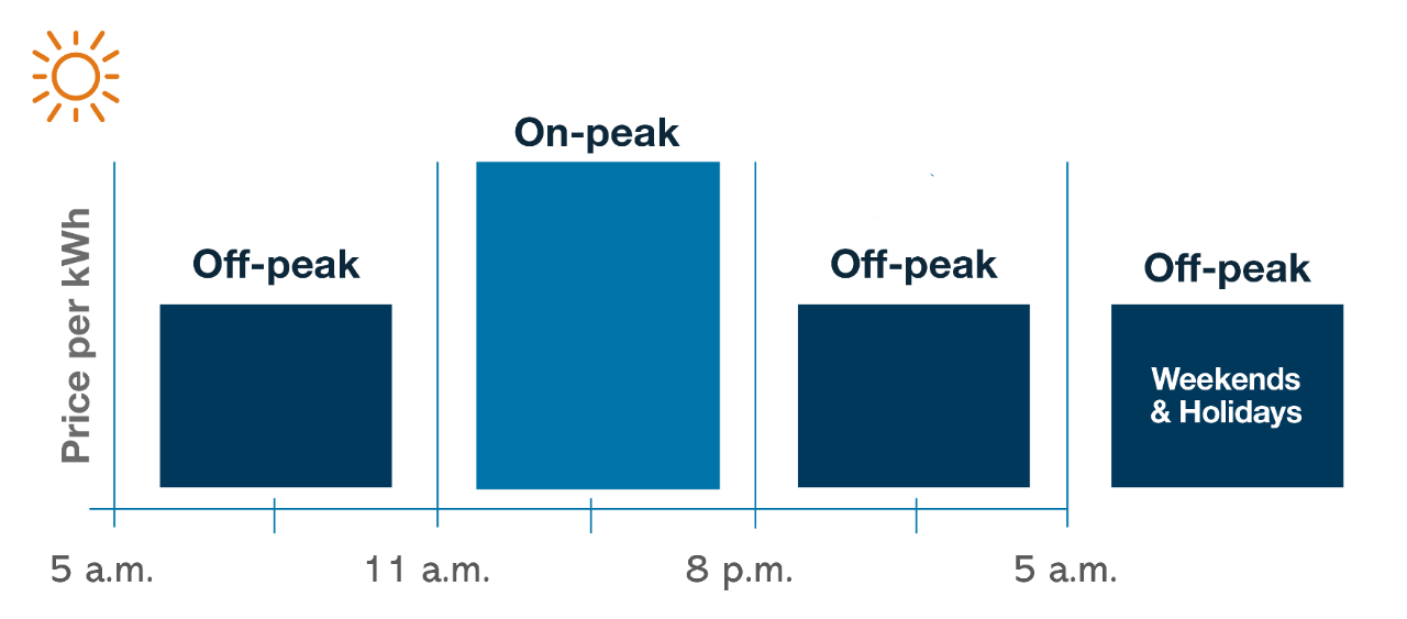 time of use chart nwfl
