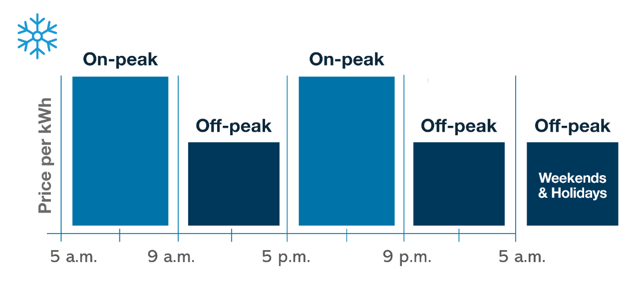 time of use chart nwfl